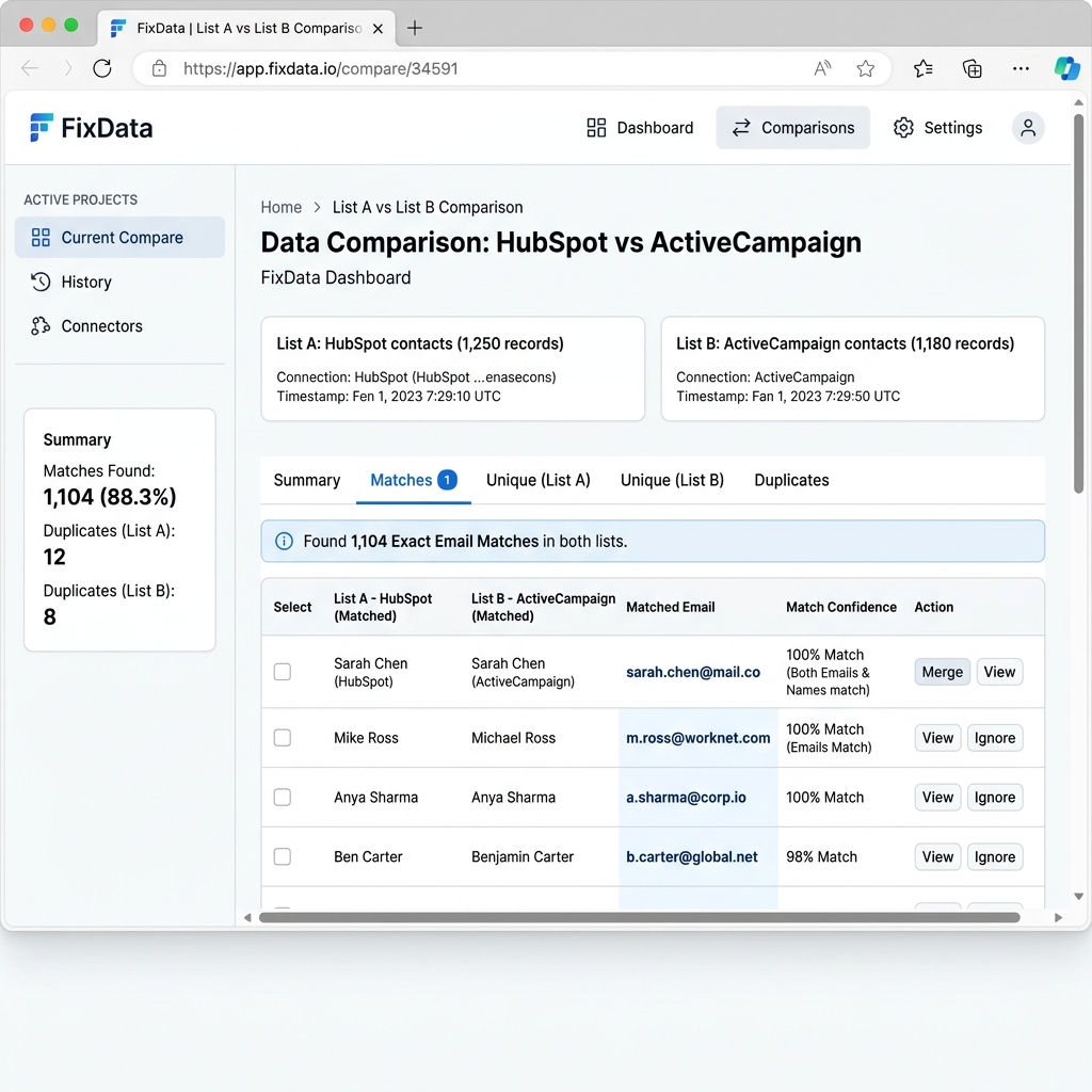 Browser dashboard showing List A and List B compared side by side with the Matches tab highlighted in FixData