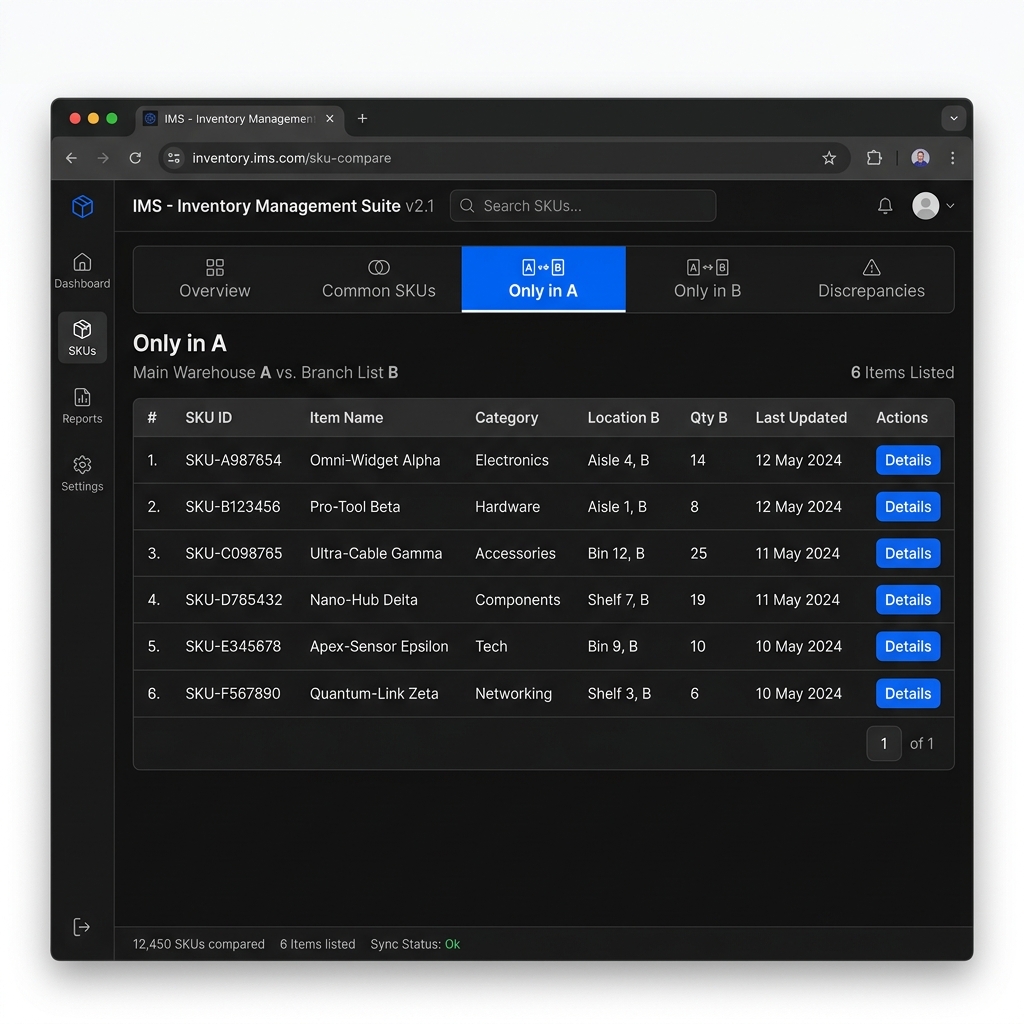 FixData web comparison workspace showing Only in A tab listing missing SKUs