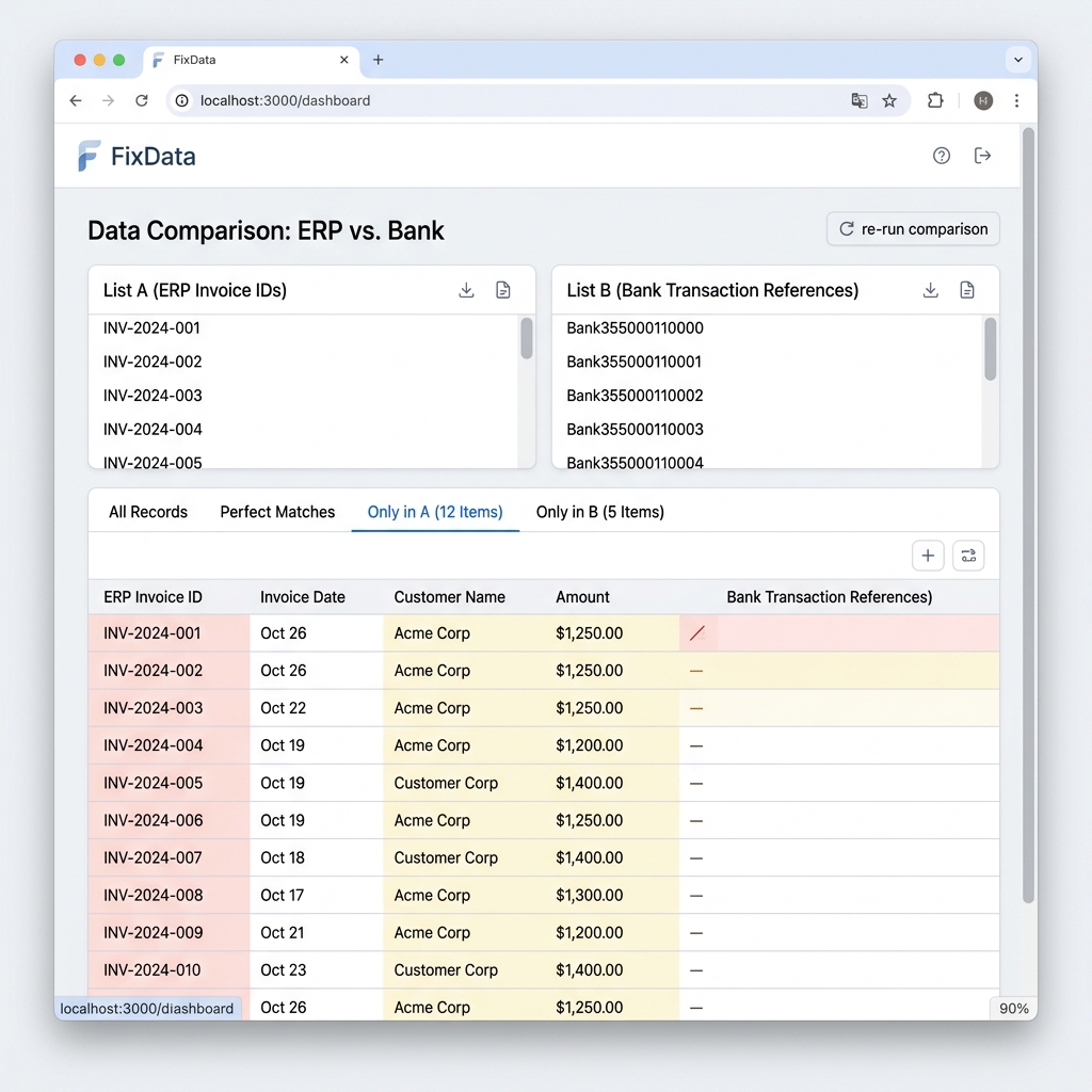 Local browser comparison tool comparing invoice numbers and bank statements side by side with mismatches highlighted under the Only in A tab